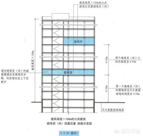 住宅樓層高度|第十二章 高層建築物